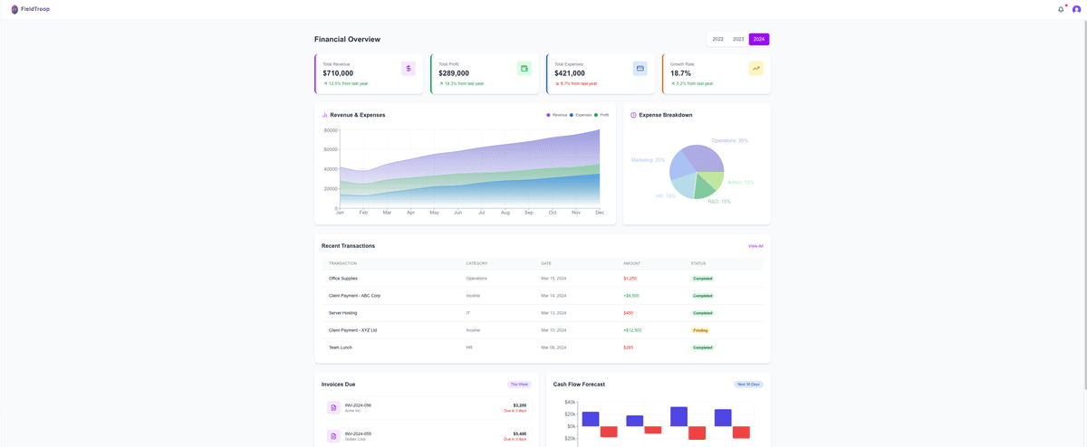 FieldTroop Dashboard Preview
